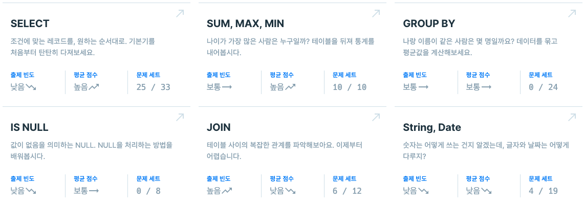 프로그래머스 SQL 고득점 Kit 에서 푼 문제 현황