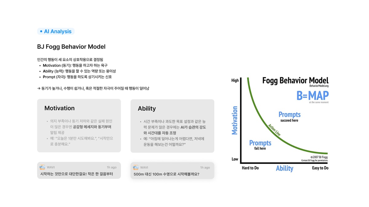 BJ Fogg 행동 모델 적용